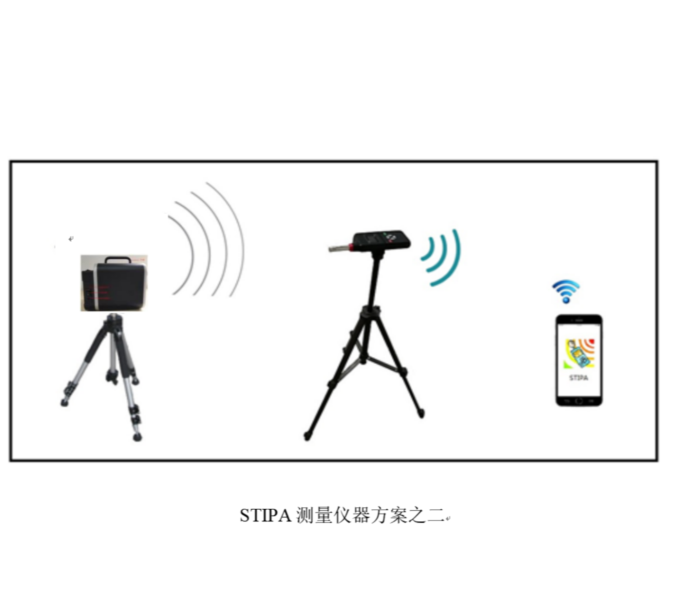 语音传输指数（STI）测量装置