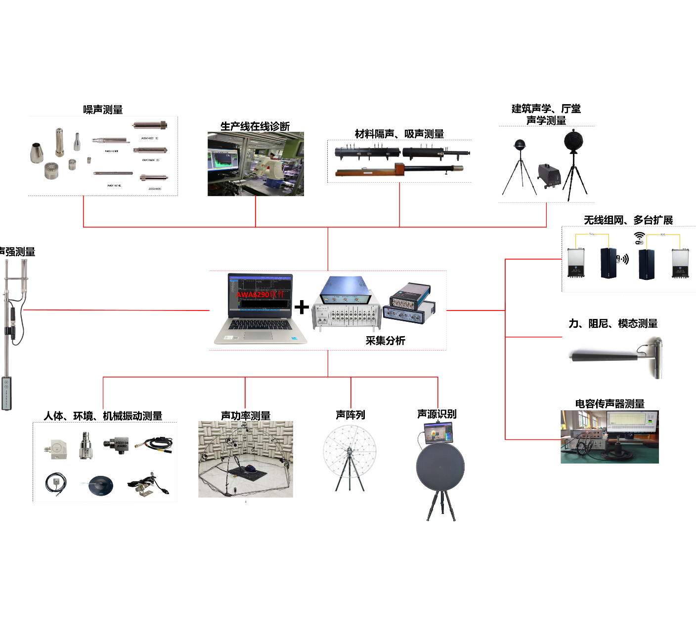 ACE6101 型声品质测量系统