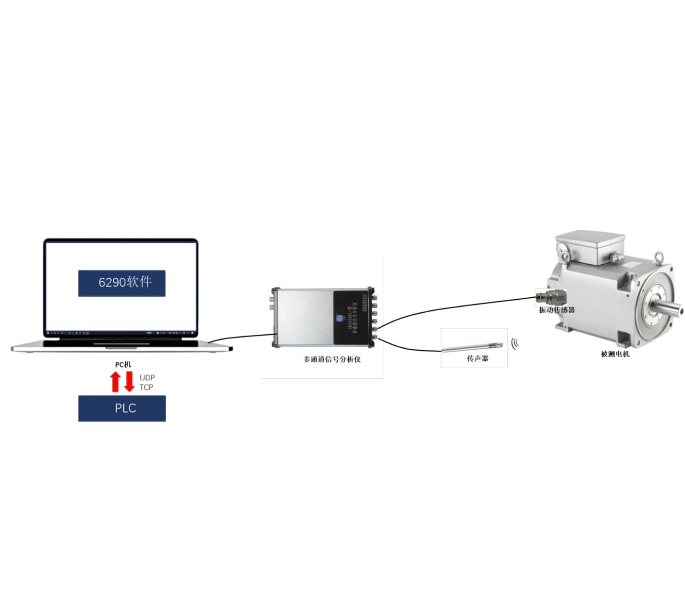 ACE6201 型声学振动在线检测系统
