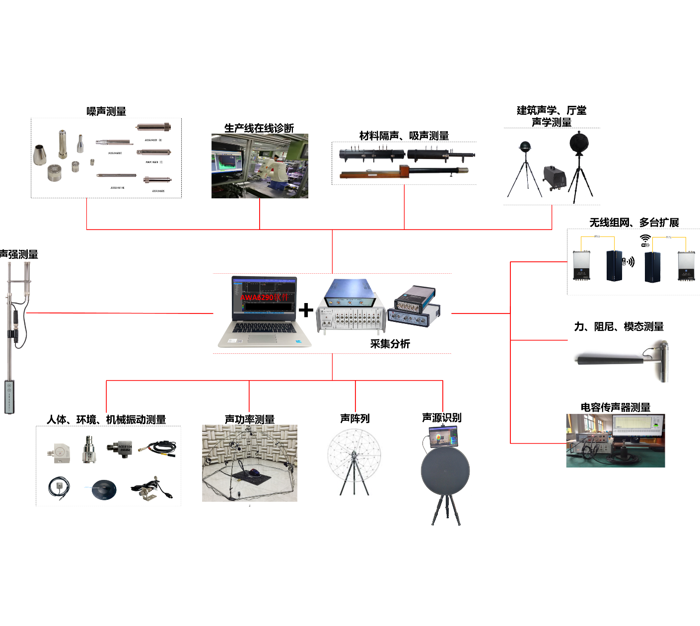 ACE6601 型固有频率测量系统