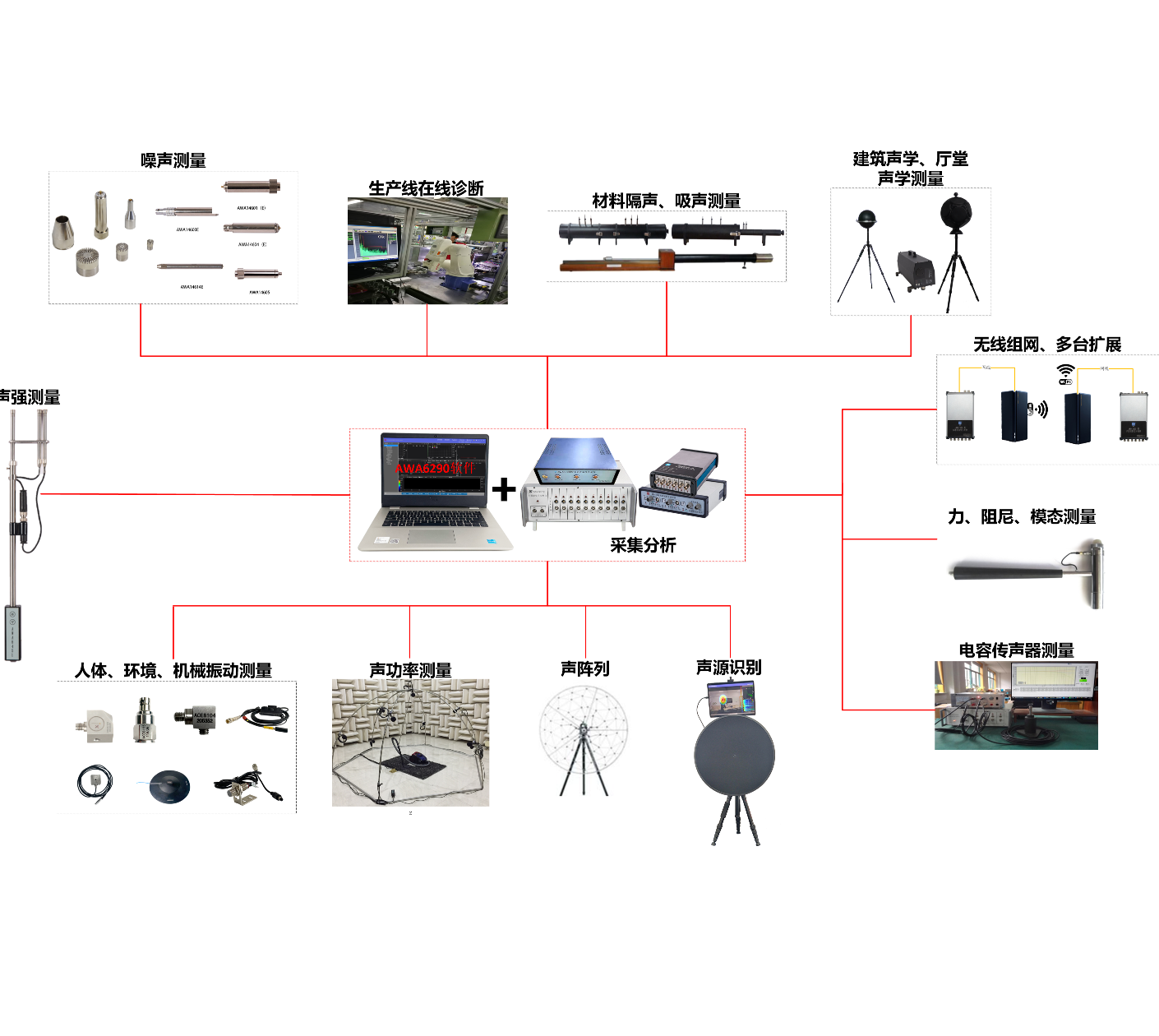 ACE6604 型管道消声器测量系统