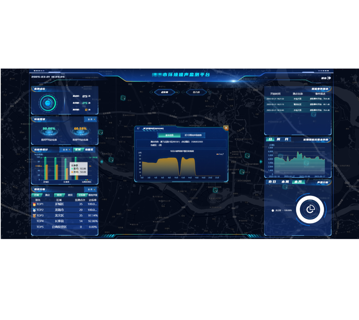 噪声监控系统（声学分析云平台）