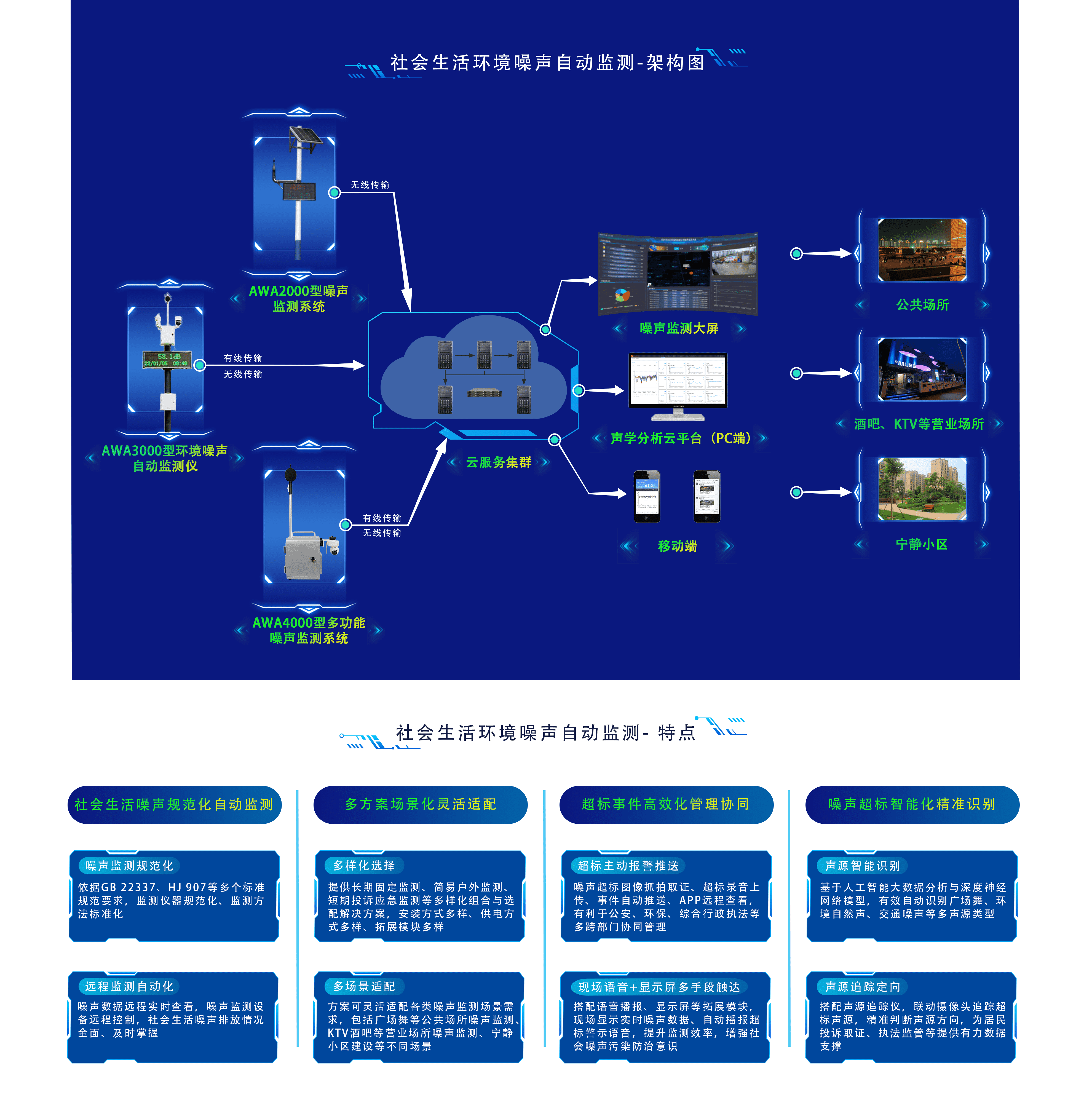 社会生活环境噪声自动监测-架构图_new.png